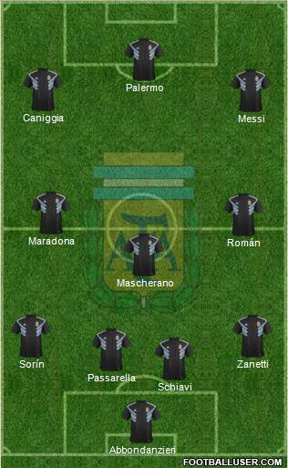 Argentina Formation 2020