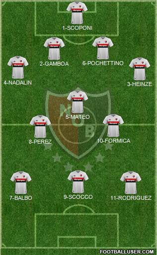 Newell's Old Boys Formation 2020