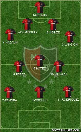 Newell's Old Boys Formation 2020