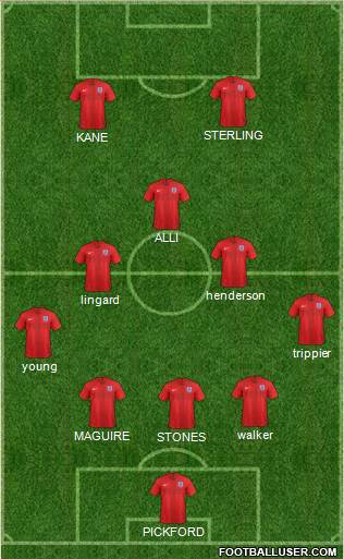 England Formation 2020