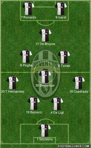 Juventus Formation 2020