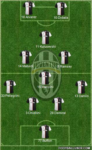 Juventus Formation 2020