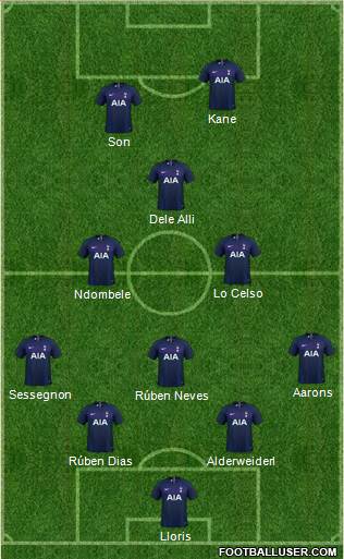 Tottenham Hotspur Formation 2020