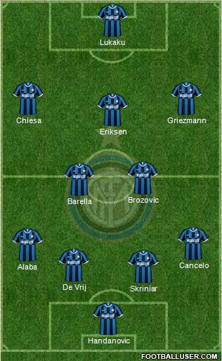 F.C. Internazionale Formation 2020