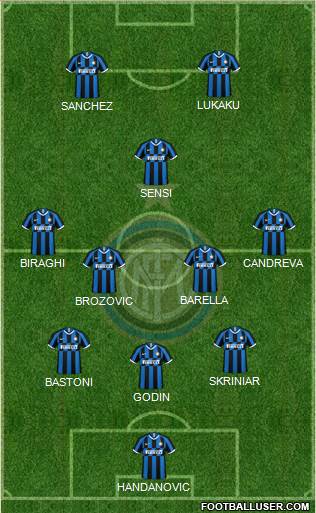 F.C. Internazionale Formation 2020
