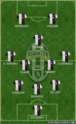 Juventus Formation 2020