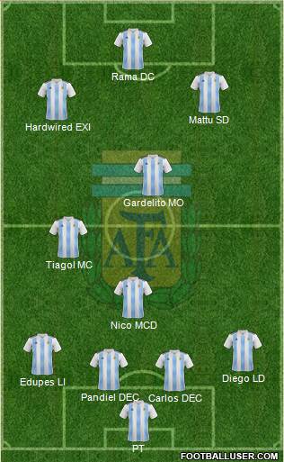 Argentina Formation 2020