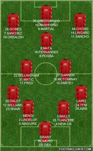 Manchester United Formation 2020