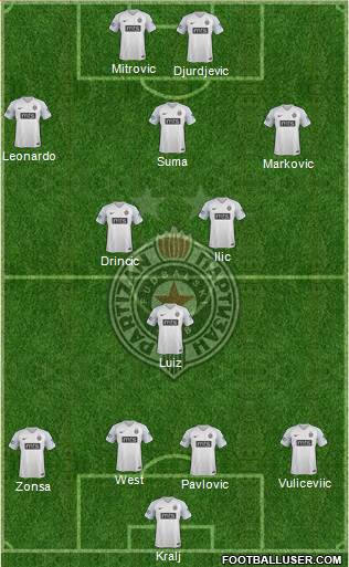 FK Partizan Beograd Formation 2020
