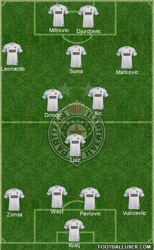 FK Partizan Beograd football formation