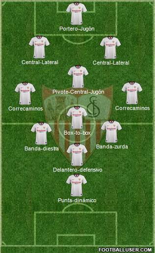Sevilla F.C., S.A.D. Formation 2020