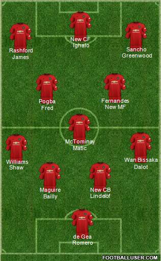 Manchester United Formation 2020