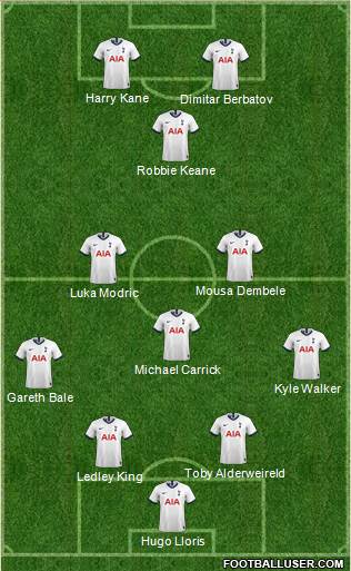 Tottenham Hotspur Formation 2020