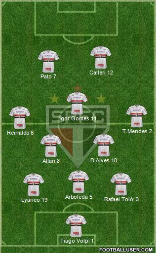 São Paulo FC Formation 2020