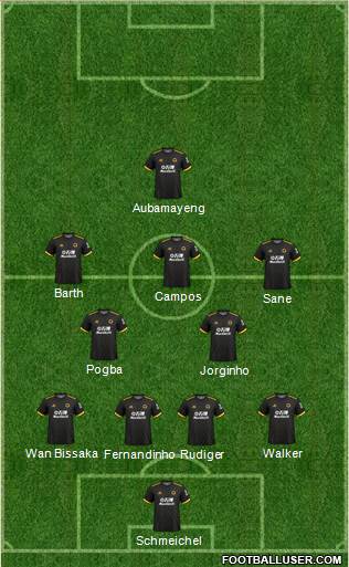 Wolverhampton Wanderers Formation 2020