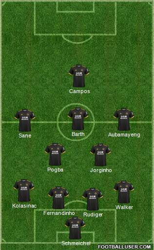 Wolverhampton Wanderers Formation 2020