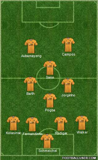 Wolverhampton Wanderers Formation 2020