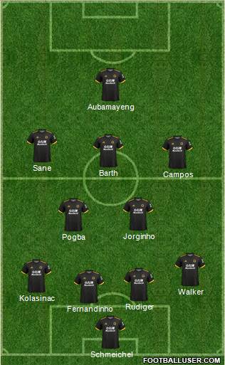 Wolverhampton Wanderers Formation 2020