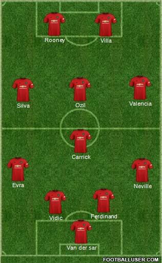 Manchester United Formation 2020
