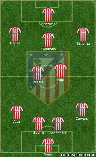 C. Atlético Madrid S.A.D. Formation 2020