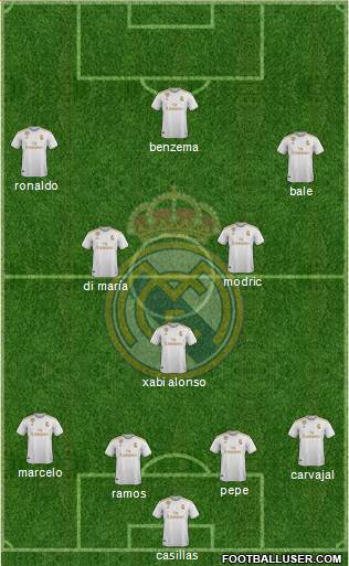 Real Madrid C.F. Formation 2020
