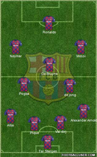 F.C. Barcelona Formation 2020