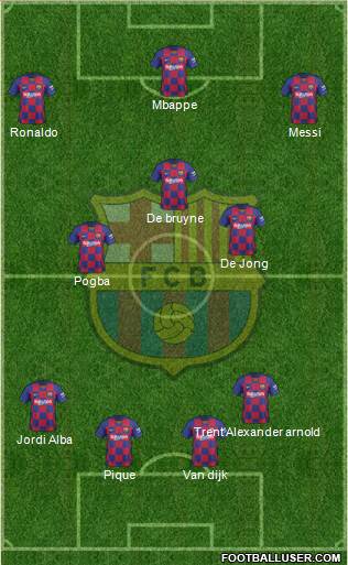 F.C. Barcelona Formation 2020