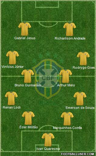 Brazil Formation 2020