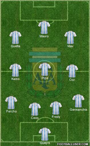 Argentina Formation 2020