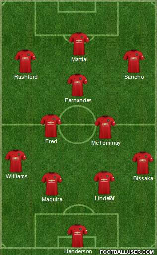 Manchester United Formation 2020