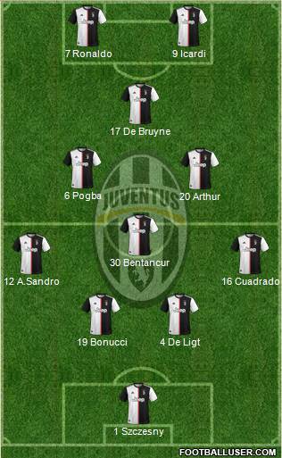 Juventus Formation 2020