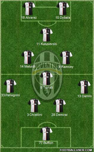 Juventus Formation 2020