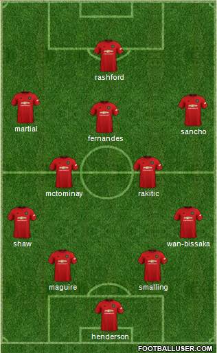 Manchester United Formation 2020