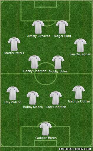 England Formation 2020