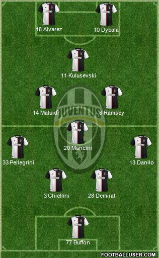 Juventus Formation 2020