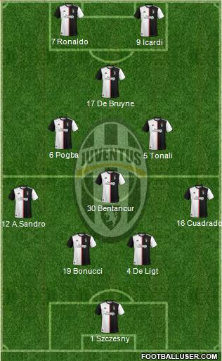 Juventus Formation 2020