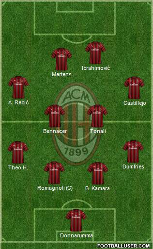 A.C. Milan Formation 2020