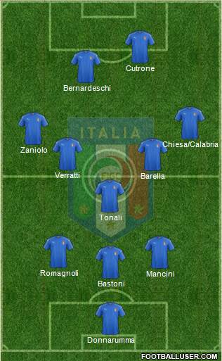 Italy Formation 2020