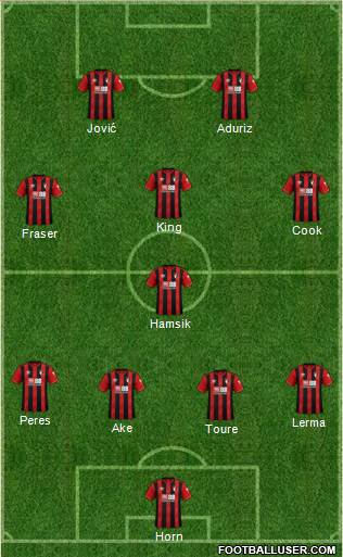 AFC Bournemouth Formation 2020