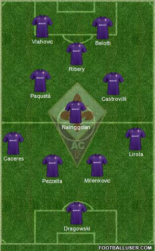 Fiorentina Formation 2020