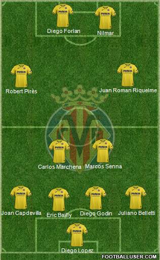 Villarreal C.F., S.A.D. Formation 2020