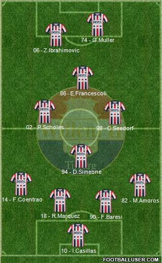 Willem II Formation 2020