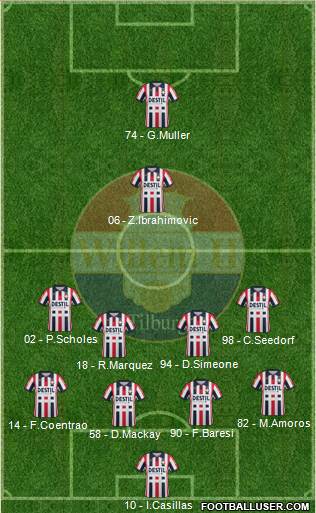 Willem II Formation 2020