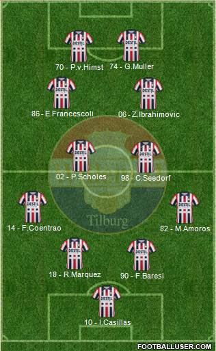 Willem II Formation 2020