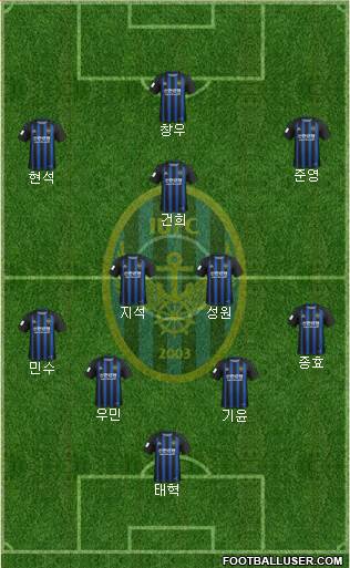 Incheon United Formation 2020