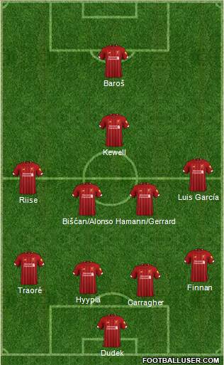 Liverpool Formation 2020