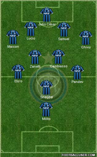 F.C. Internazionale Formation 2020