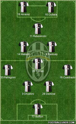 Juventus Formation 2020
