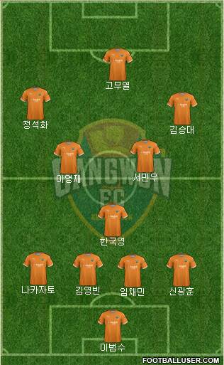 Gangwon FC Formation 2020