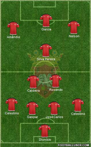 Futebol Clube de Penafiel Formation 2020